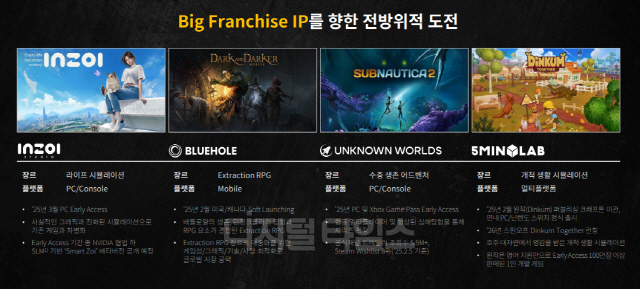크래프톤 신작 포트폴리오. 크래프톤 제공